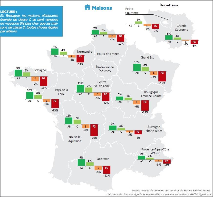 mpact de la rénovation énergétique sur le prix des maisons